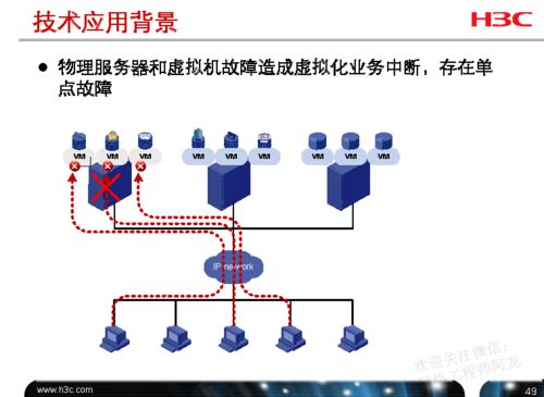 H3C云計(jì)算工程師 計(jì)算、網(wǎng)絡(luò)、存儲(chǔ)資源配置全攻略